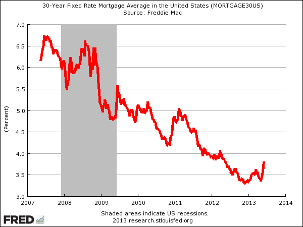 Mortgage Rates 2 The Automatic Earth Mortgage Rates 2