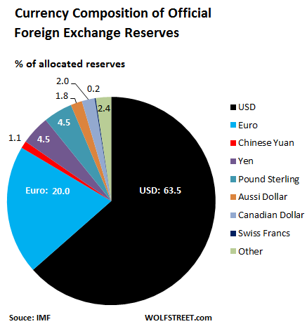 Greece Forex Reserves - 