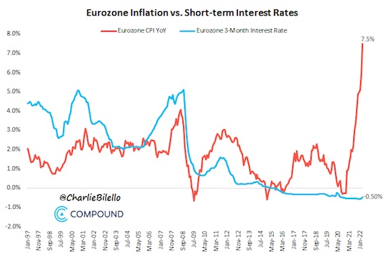 EurozoneInflation.jpg